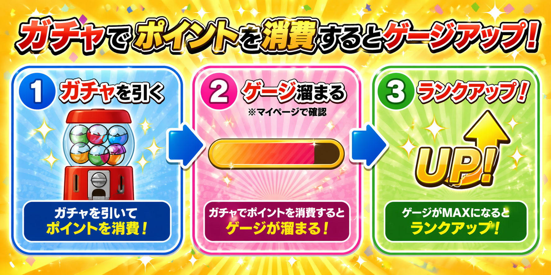 ガチャでポイントを消費するとゲージアップ！